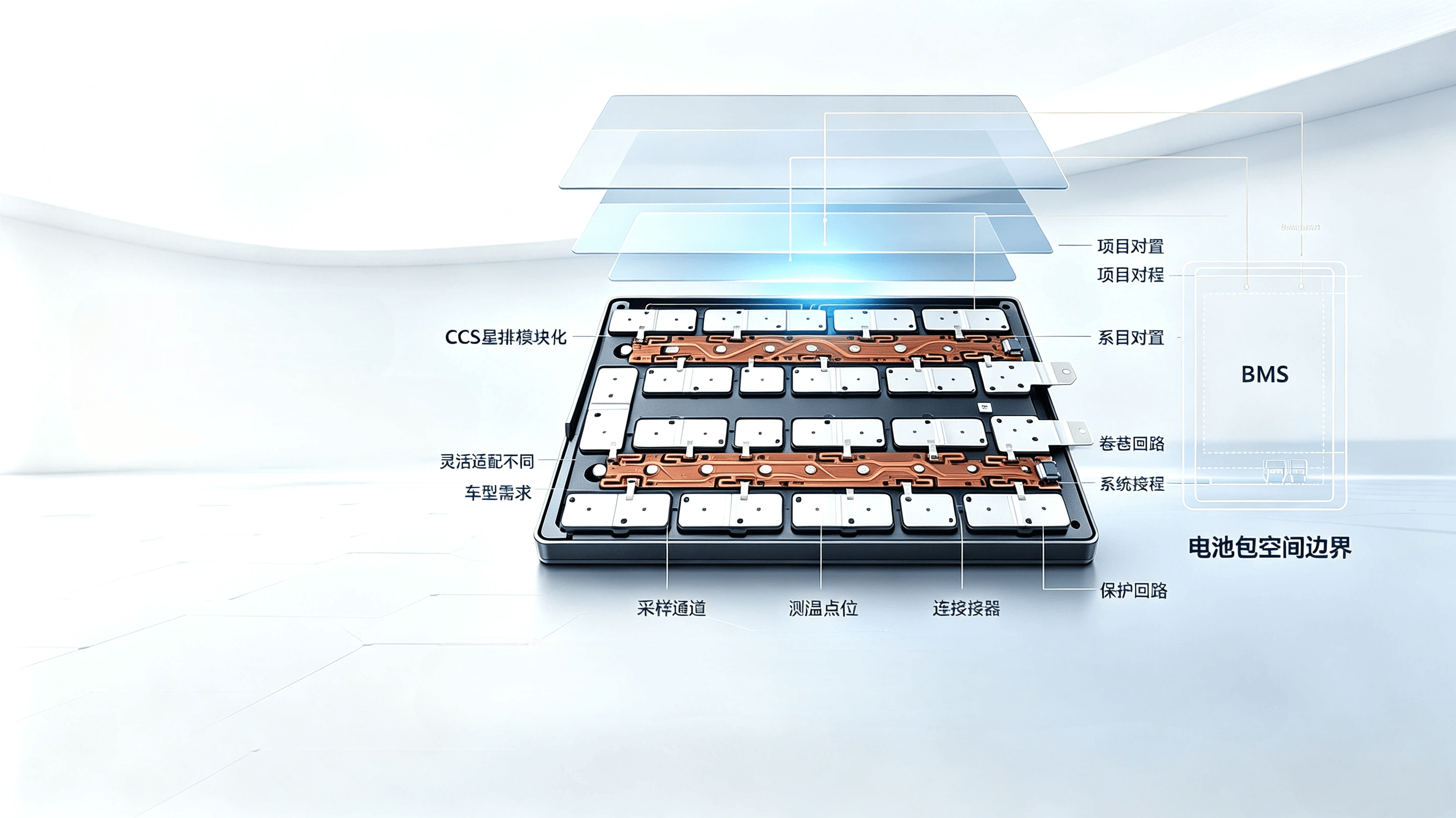 定制方案优化