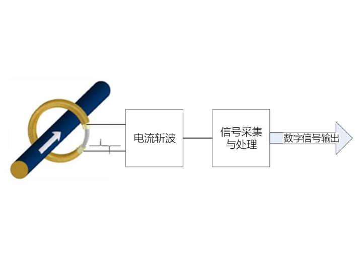 磁通门工作原理